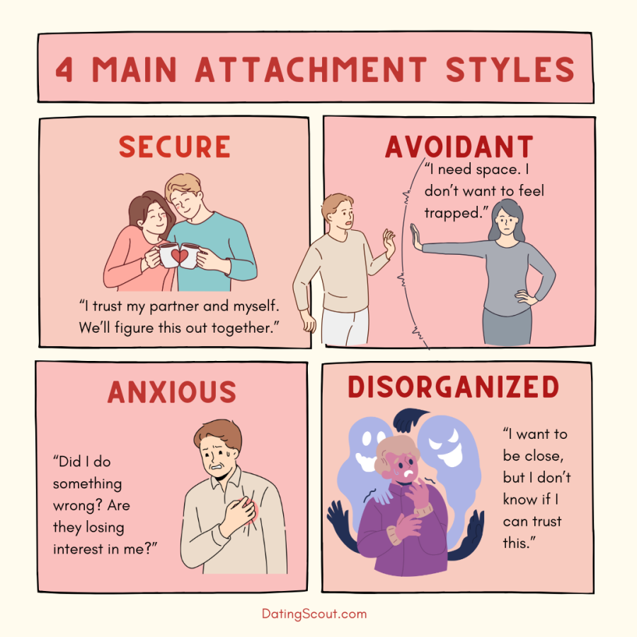 Main attachment style